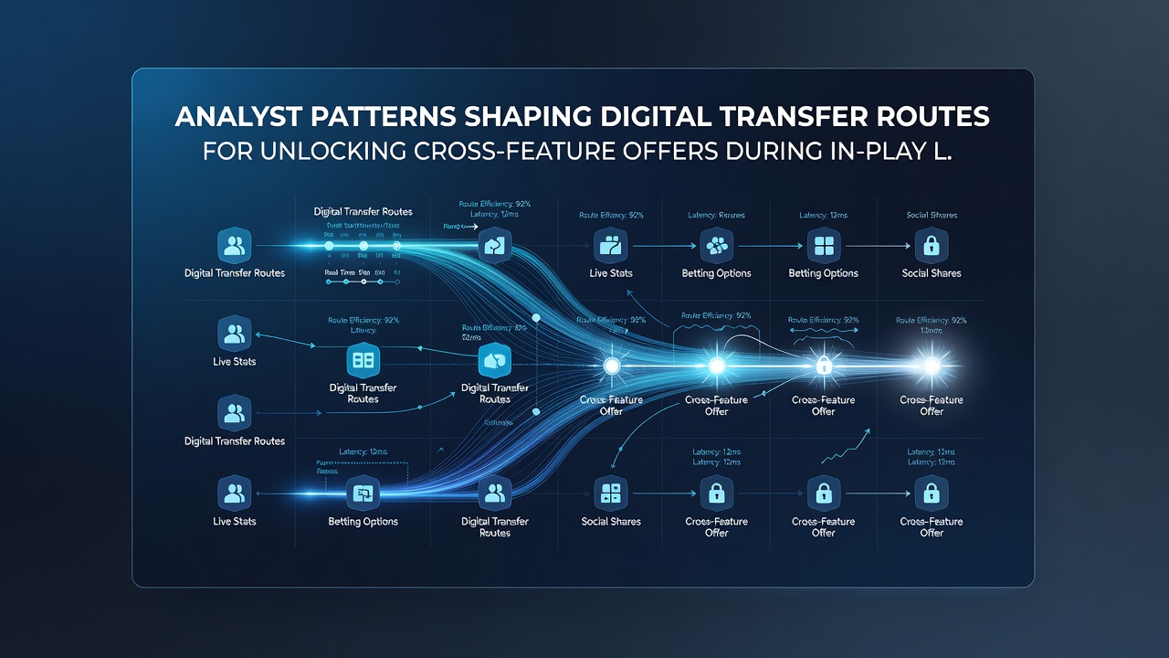 Mobile screen displaying transfer routes and cross-feature offer details during in-play window